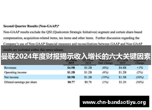 曼联2024年度财报揭示收入增长的六大关键因素