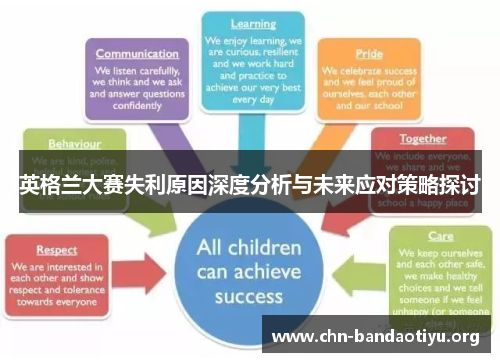 英格兰大赛失利原因深度分析与未来应对策略探讨