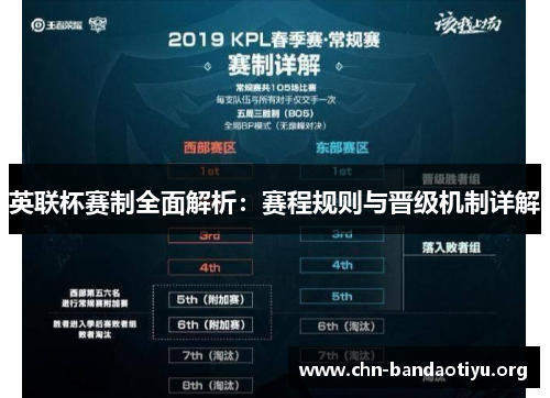 英联杯赛制全面解析：赛程规则与晋级机制详解
